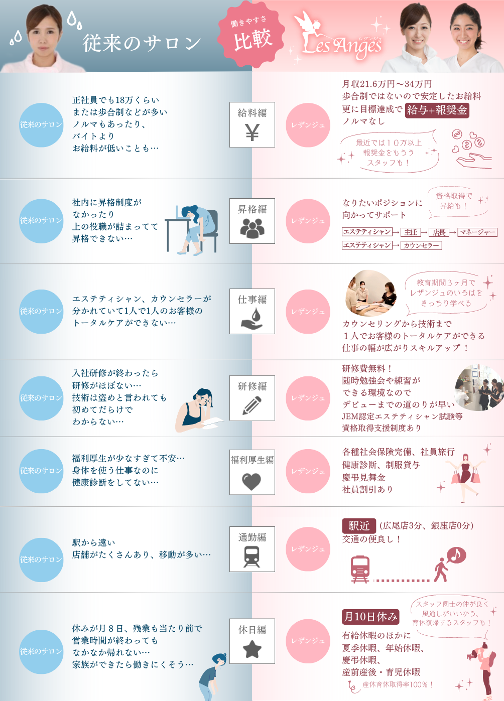 採用情報画像