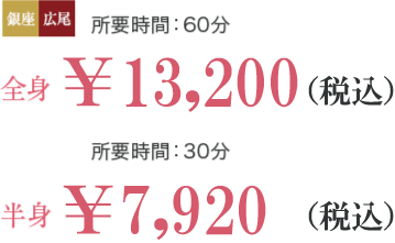 price