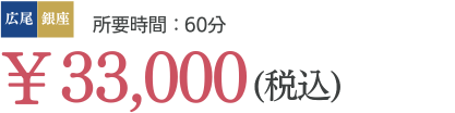 price