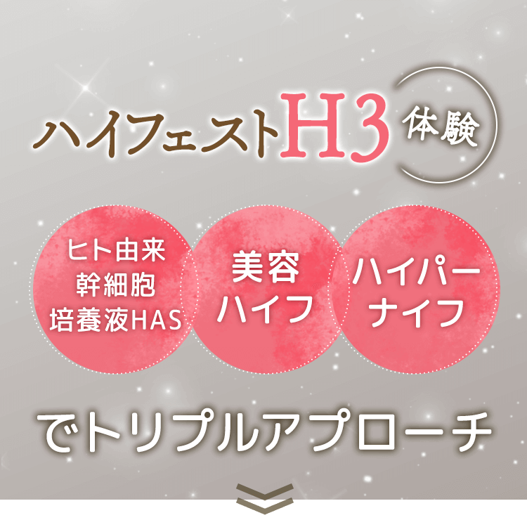 ハイフェストH3体験 「ヒト由来幹細胞培養液HAS」「美容ハイ」「ハイパーナイフ」でトリプルアプローチ