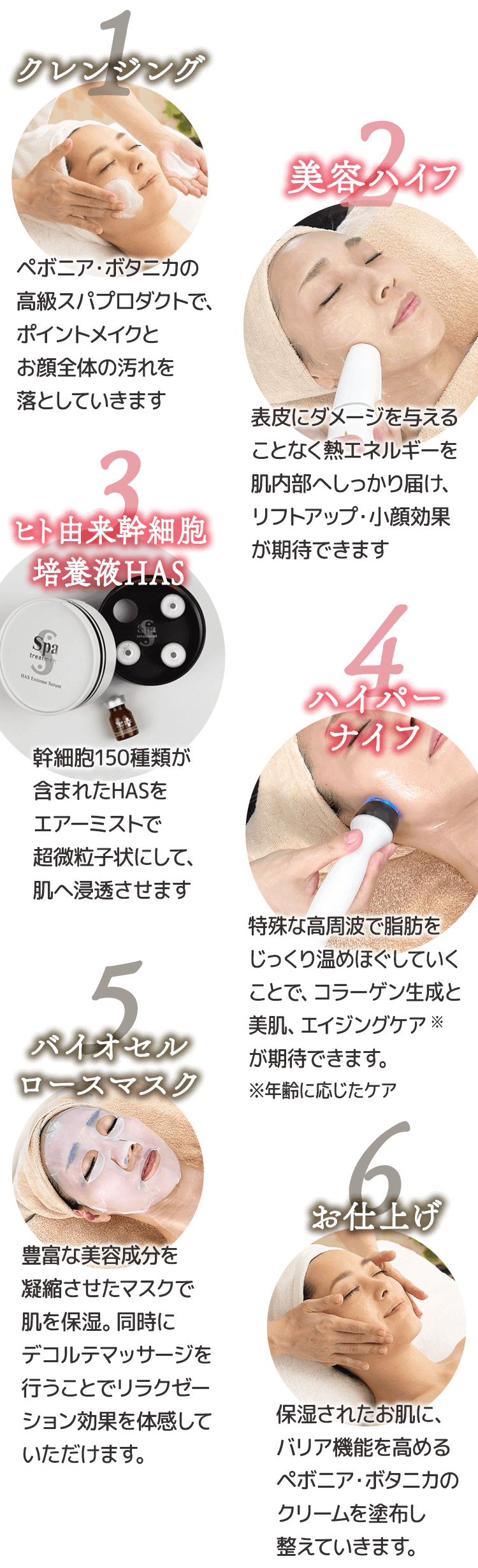 1.クレンジング:ペボニア・ボタニカの高級スパプロダクトで、ポイントメイクとお顔全体の汚れを落としていきます 2.美容ハイフ:表皮にダメージを与えることなく熱エネルギーを肌内部へしっかり届け、リフトアップ・小顔効果が期待できます 3.ヒト由来幹細胞培養液HAS:幹細胞150種類が含まれたHASをエアーミストで超微粒子状にして、肌へ浸透させます 4.ハイパーナイフ:特殊な高周波で脂肪をじっくり温めほぐしていくことで、コラーゲン生成と美肌、エイジングケア※が期待できます。 ※年齢に応じたケア 5.バイオセルロースマスク:豊富な美容成分を凝縮させたマスクで肌を保湿。同時にデコルテマッサージを行うことでリラクゼーション効果を体感していただけます。 6.お仕上げ:保湿されたお肌に、バリア機能を高めるペボニア・ボタニカのクリームを塗布し整えていきます。