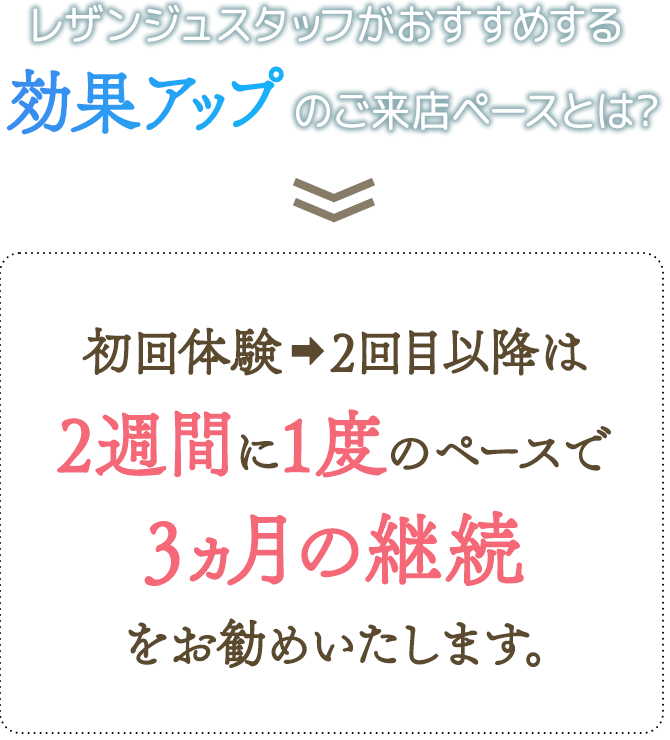 レザンジュスタッフがおすすめする効果アップのご来店ペースとは? 2回目以降は2週間に1度のペースで3ヶ月の継続をお勧めいたします。