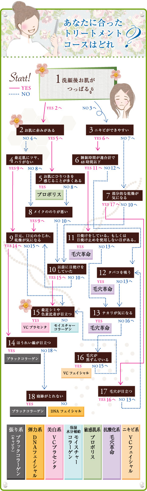 初めての方へ