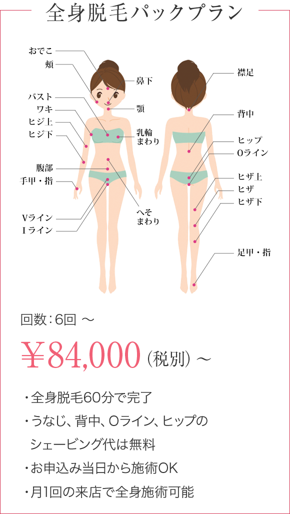 ハイスピード脱毛